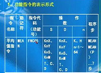 功能指令-PLC原理与编程实例分析第七辑