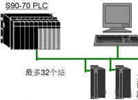 GE自动化教程