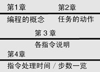 欧姆龙 SYSMAC CP系列编程手册